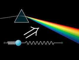 You can't explain prisms without understanding springs | Optics puzzles part 3