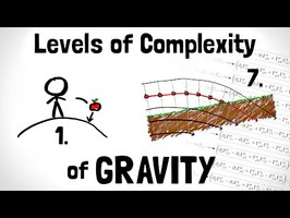 General Relativity Explained in 7 Levels of Difficulty